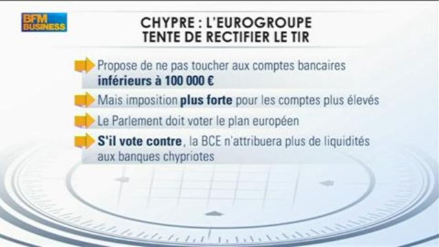 Réactions des marchés après la crise chypriote : Eric Fouillard dans Intégrale Bourse - 19 mars