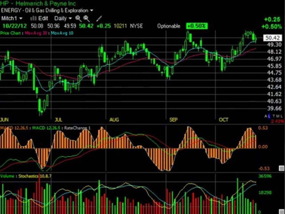 Day Trading Education