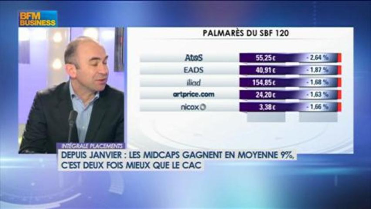 2013 l'année des actions ? Bernard Aybran dans Intégrale Placements - 20 mars