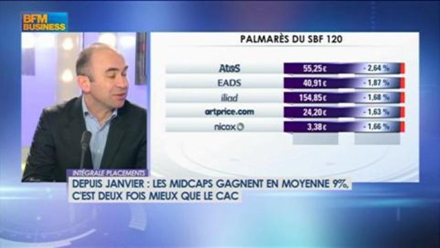 2013 l'année des actions ? Bernard Aybran dans Intégrale Placements - 20 mars