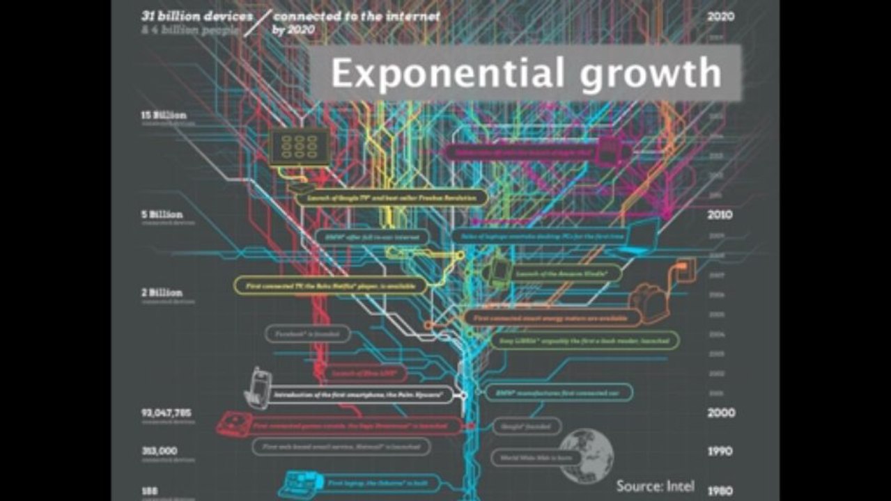Data Ecosystem: How Connectivity Will Change the World