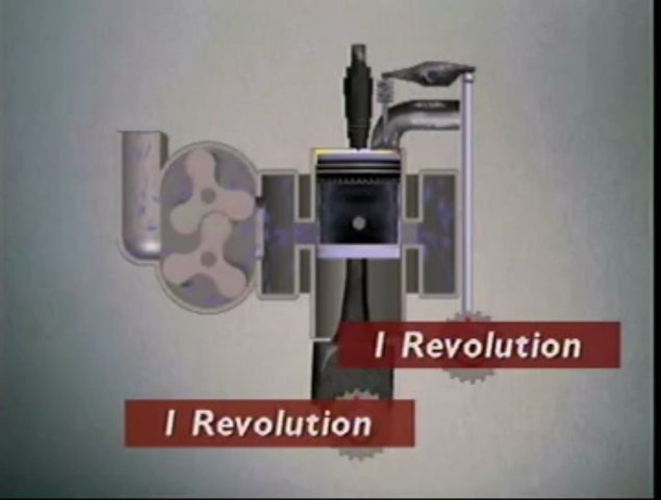 Camshaft/Crankshaft Ratios video Dailymotion