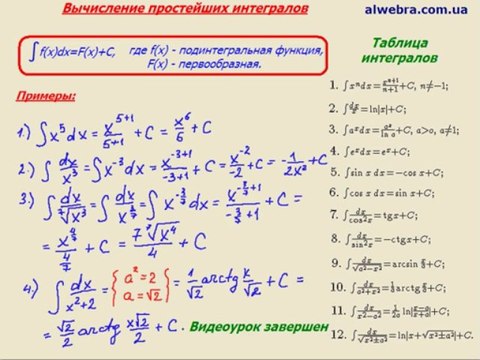 Видеоурок по математике Неопределенный интеграл
