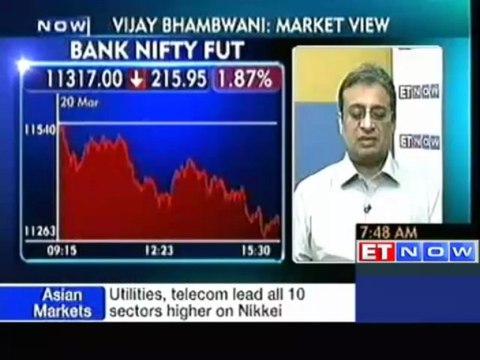 Nifty may test 5630-5650 on the downside : Vijay Bhambwani