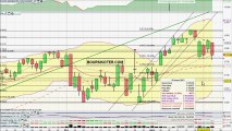 Analyse video du CAC 40 par boursikoter.com