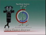 Valve Timing Diagram