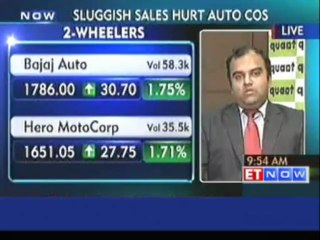 Brokerages Bearish on JLR : Quant Broking's View