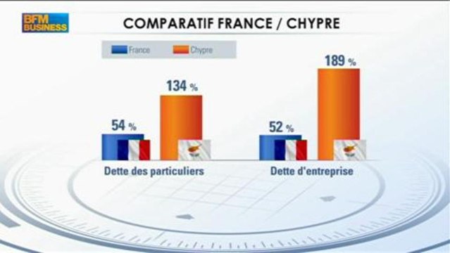 La réalité de la crise chypriote : Olivier Berruyer dans Good Morning Business - 22 mars