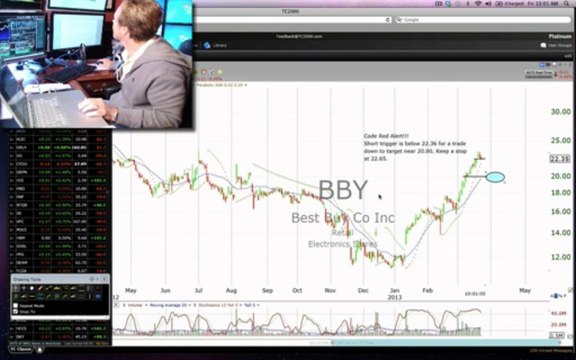 $GS,$HPQ,$BBY Code Red Stock Alerts