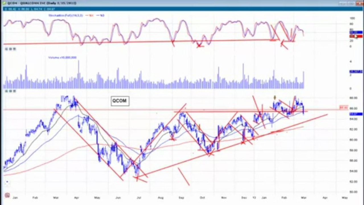 Kick Ass Trade of the Week $PM (Philip Morris)