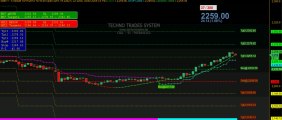 Nifty Trading Systems | Buy Sell Signal | nifty futures