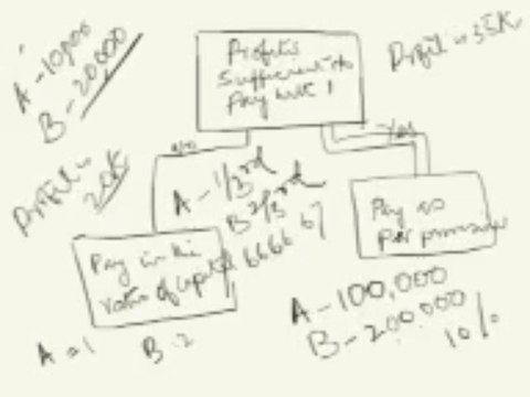 Interest on Partners Capital - Part 1