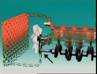 How Water Pump working in car