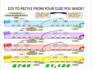 Ultimate Cycler Compensation Plan Exposed