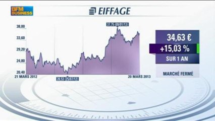 Marc Fiorentino : C’est votre argent - 22 mars 2/5