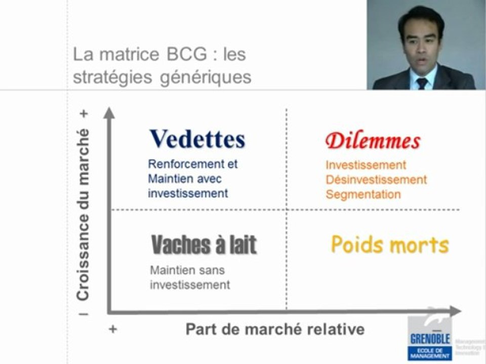 3.2b - L'analyse du portefeuille: la matrice BCG