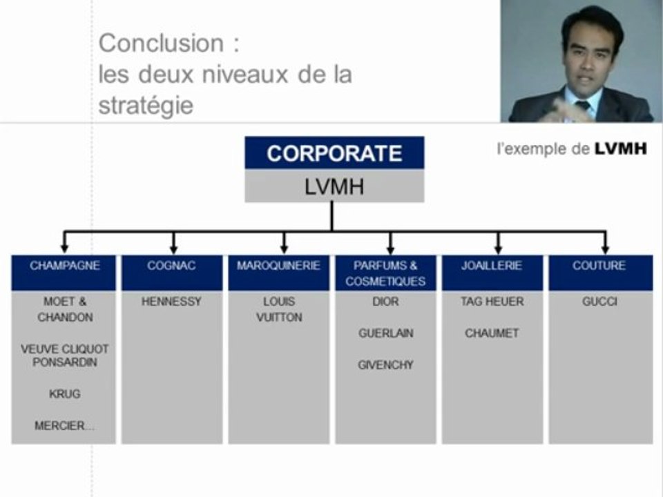 3.2c - L'analyse du portefeuille: conclusion