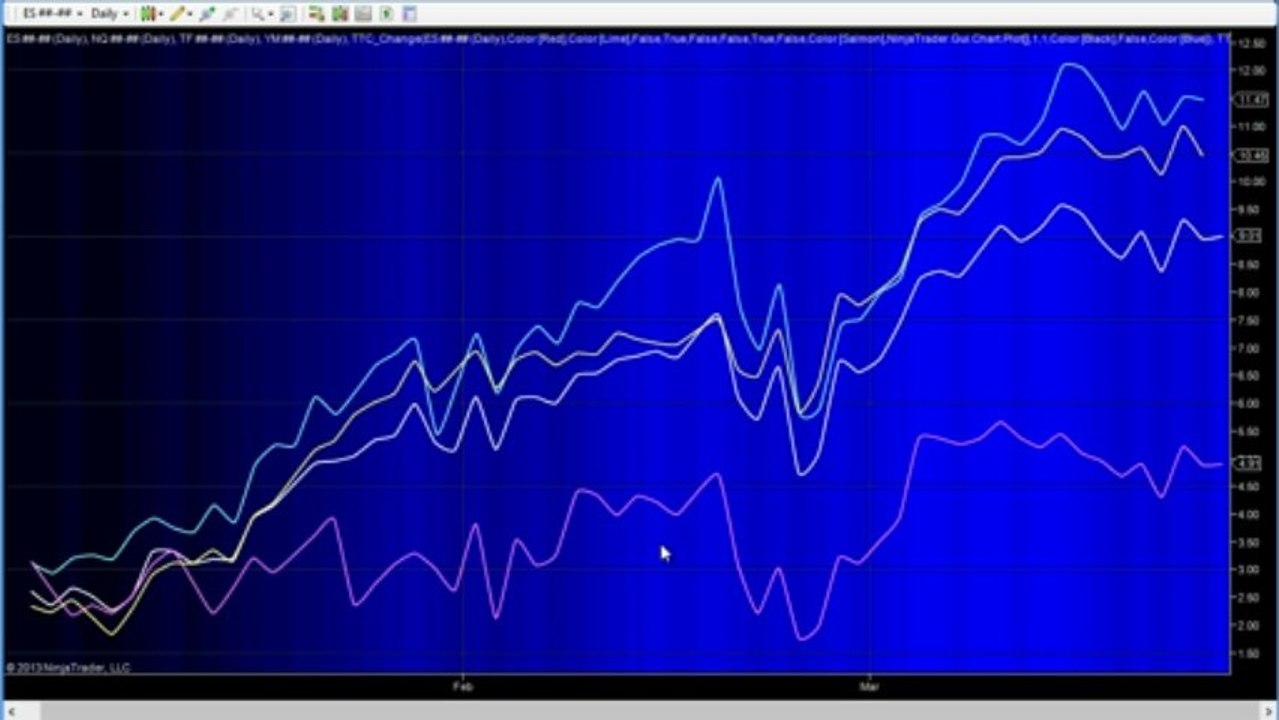 S&P 500 Fails at resistance. What does this mean for the rally?