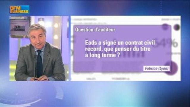 Les réponses de Roland Laskine aux auditeurs dans Intégrale Placements - 27 mars