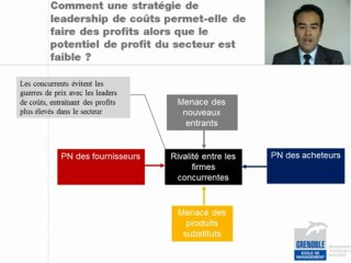 5.1 - La source des profits: l'avantage concurrentiel