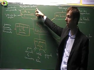 Les caractéristiques d'un régime totalitaire à travers l'exemple de l'URSS