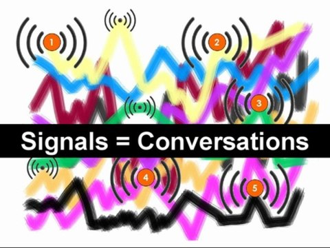 Do You Wants To Know About Why Infographics are Important in Digital Marketing By EBriks Infotech