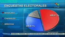 Encuestas dan a Maduro como favorito en comicios