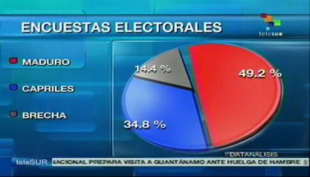 Encuestas dan a Maduro como favorito en comicios