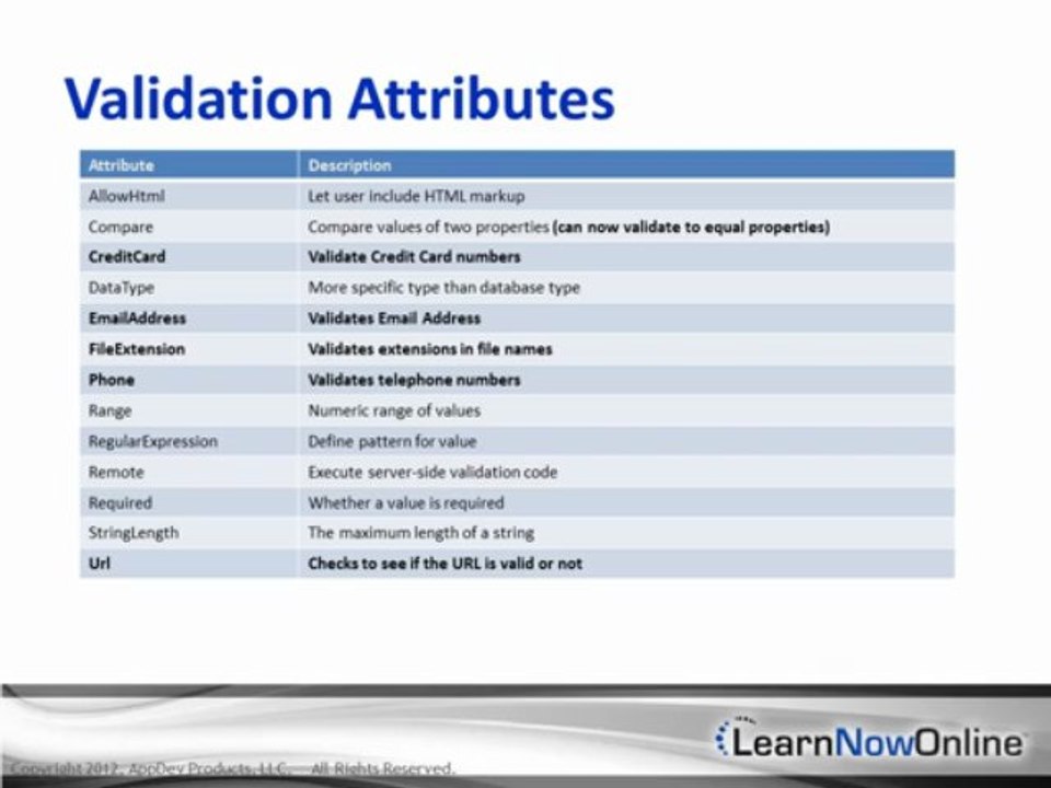 Trailer to MVC 4.0 tutorial: Validation and Working with Ajax