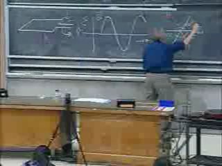 MIT ELECTRICITY AND MEGNETISM  lec 18 -Displacement current and synchoronous motors