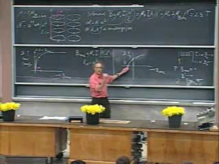MIT ELECTRICITY AND MEGNETISM  lec 22- hysterisis and electromegnatics
