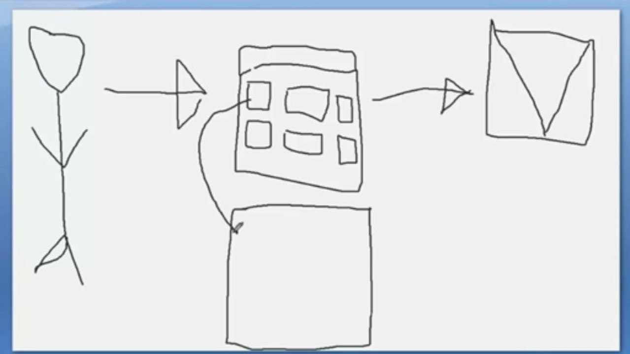 VooPlayer Webinar Secrets Part 4