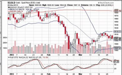 formation bourse   La semaine boursière du 1/04/13 au 5/04/13