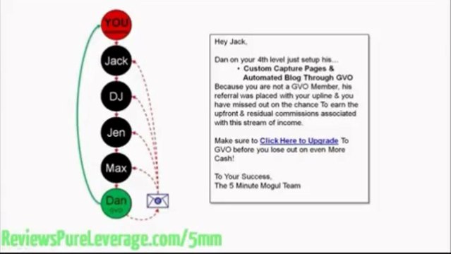 empower net work - 5 Ways To Earn Commissions Video Excerpt