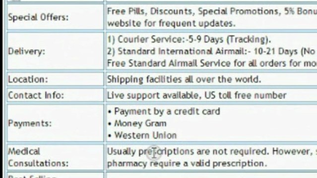 Trusted Online Pharmacy Reviews