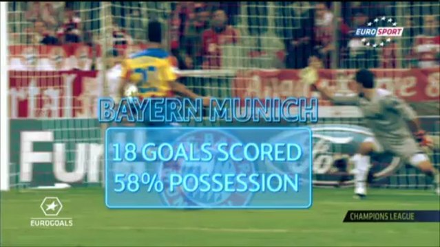 Eurogoals: Bayern Münih - Juventus