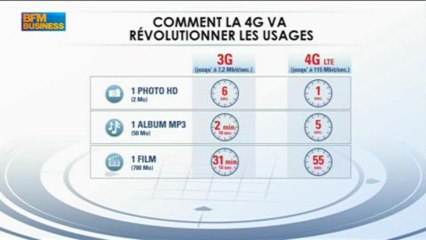 La semaine de la 4G : Didier Casas dans Good Morning Business - 2 avril