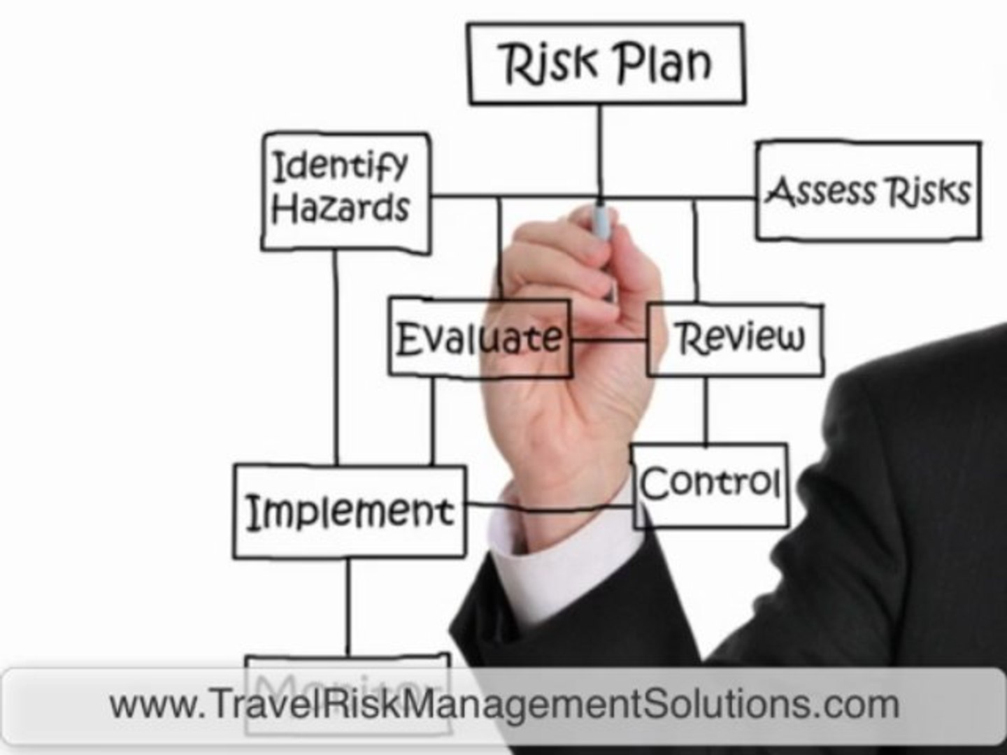 ⁣Travel Risk Management Tip 19