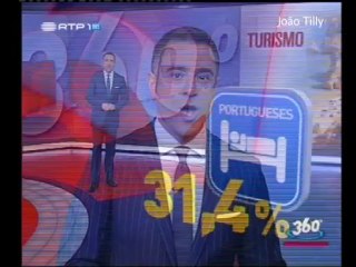 O Turismo em Portugal