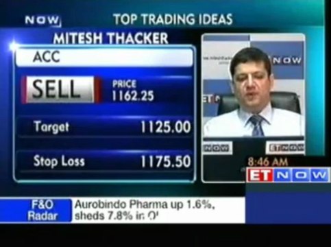 Buy or sell Ideas by Experts