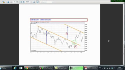 ANALYSE BLE MEUNIER MAI2013 03.04.2013