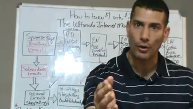 Beginner Affiliate Marketing For Dummies