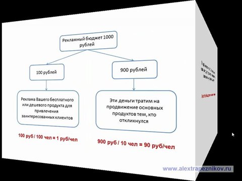 Двухшаговые продажи. Развитие бизнеса с помощью двухшаговых продаж