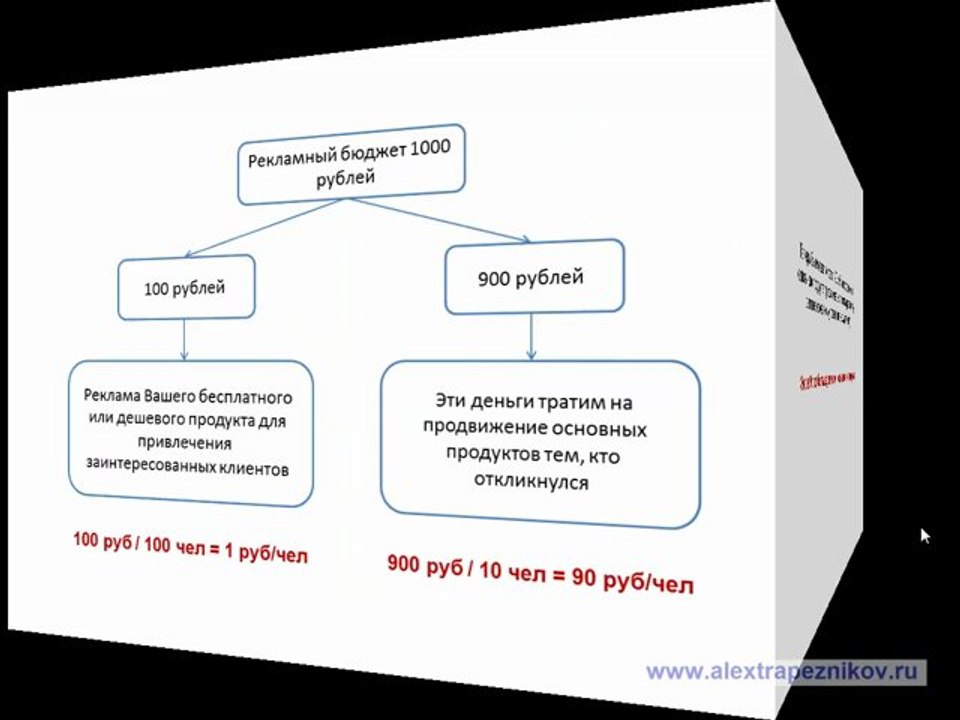 Двухшаговые продажи. Развитие бизнеса с помощью двухшаговых продаж