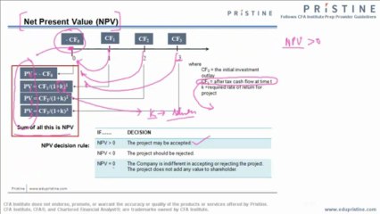 CFA Corporate Finance