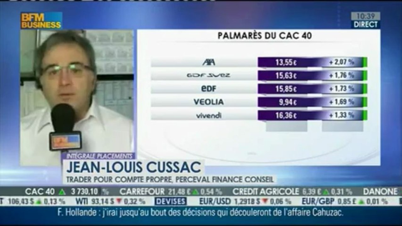 05/04/13 : Les Infos d'Experts de Bourse Direct dans Intégrale Placements.