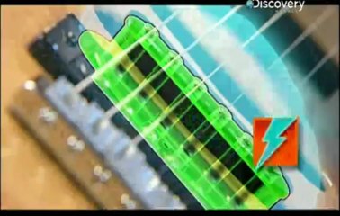 Elektro Gitar Nasıl Çalışır