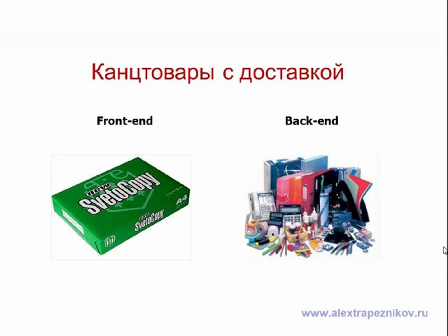 ⁣Front-end и back-end продукты. Использование front-end и back-end продуктов в двухшаговых продажах