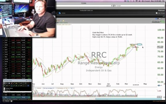 COG,RRC,CMG Code Red Stock Alerts