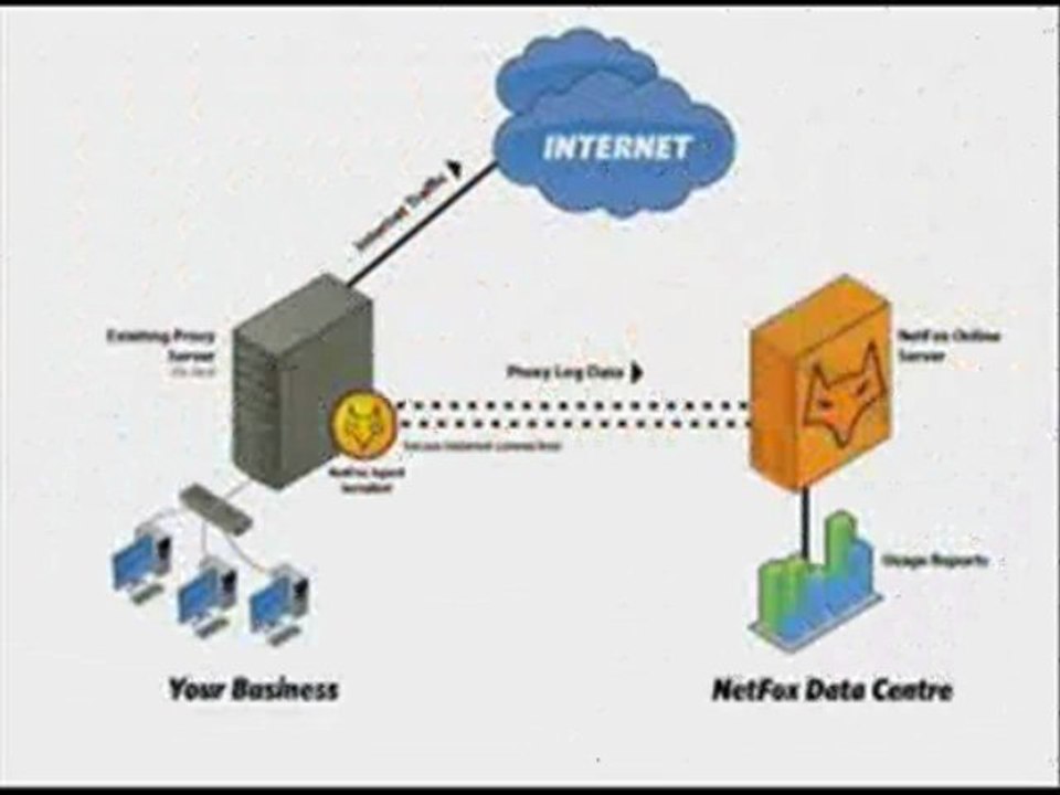 premium proxy and proxy servers